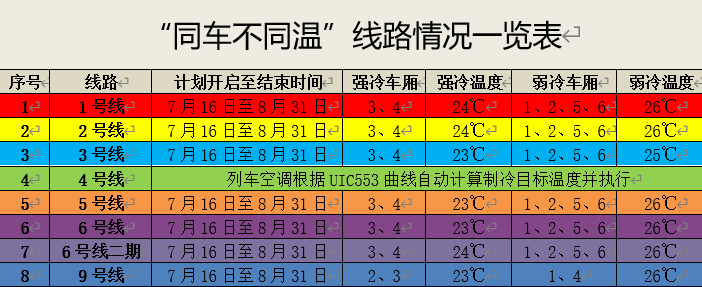 河西这些人员今日核酸检测丨高温黄色预警，注意防暑丨疾控专家解读“奥密克戎BA.5”