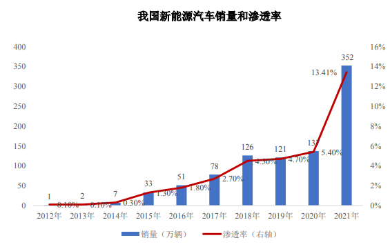 新能源高效高密度驱动电机系统核心零部件研发及制造项目可研报告