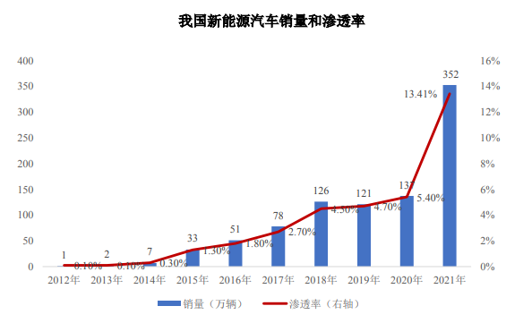 新能源高效高密度驅(qū)動(dòng)電機(jī)系統(tǒng)核心零部件研發(fā)及制造項(xiàng)目可研報(bào)告