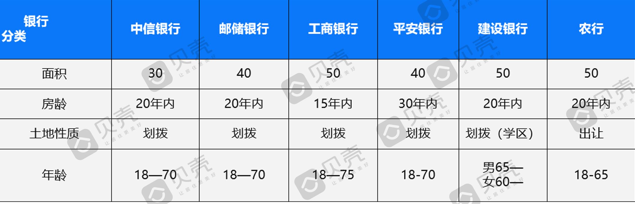 贝壳快讯 | 全面下调！合肥17家主流银行放贷利率全摸底