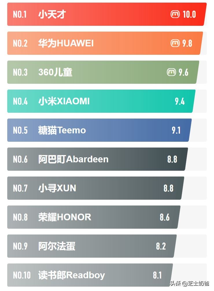 电话手表十大排名（电话手表哪个牌子好）