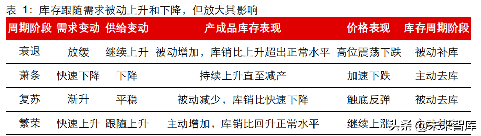 有色金属行业研究及投资策略：铜、铝板块或迎来价值重估