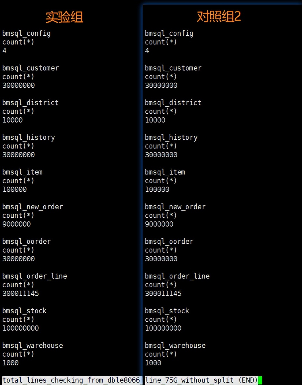 分布式 | 如何通过 dble 的 split 功能，快速地将数据导入到 dble 中