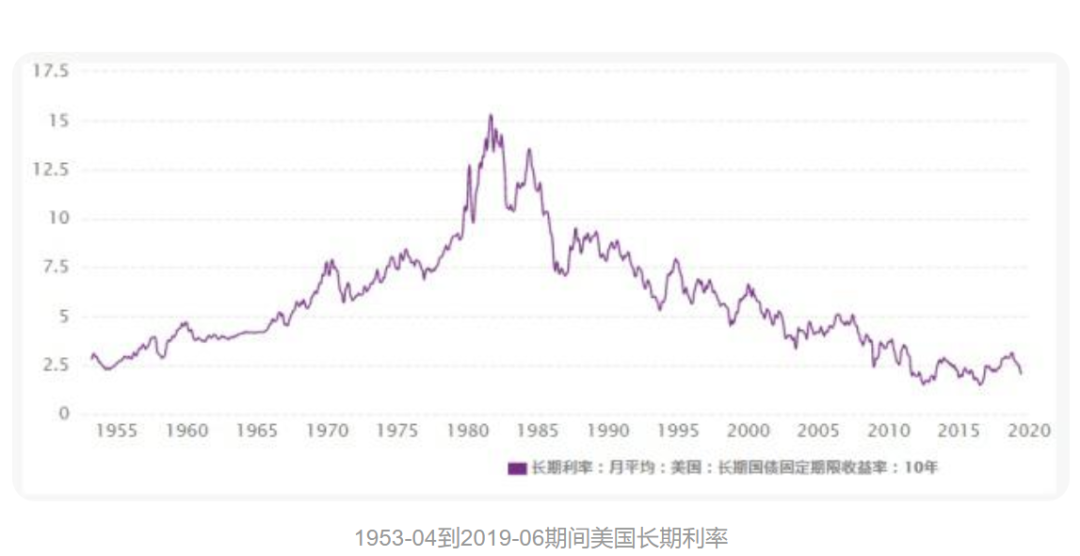 一口氣把利率加到了20%！是種什么體驗？