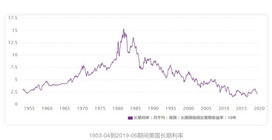 一口气把利率加到了20%！是种什么体验？