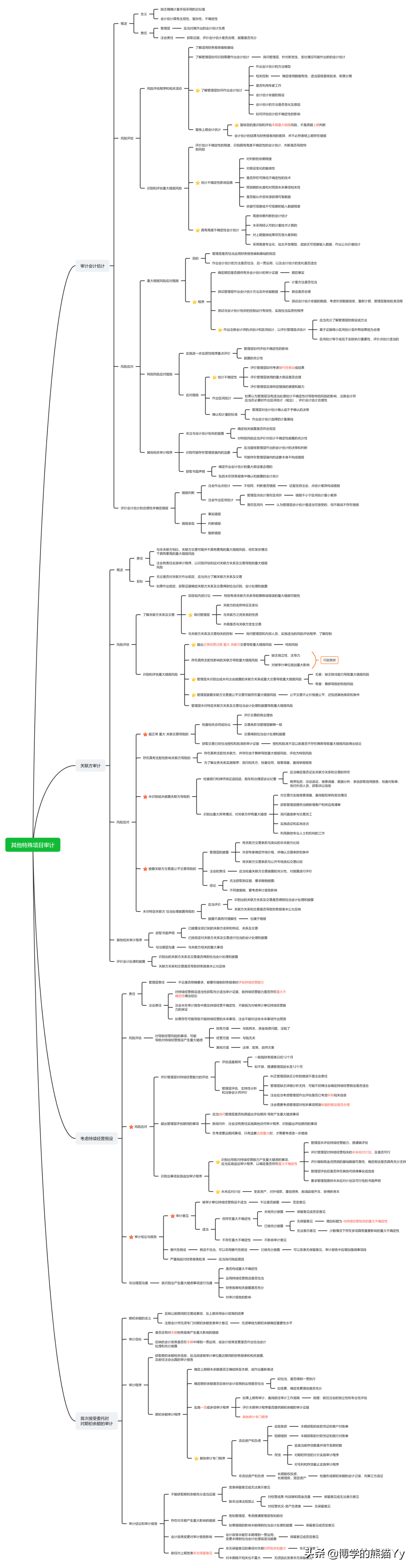 测试是否适合做会计（财务小a备考CPA）