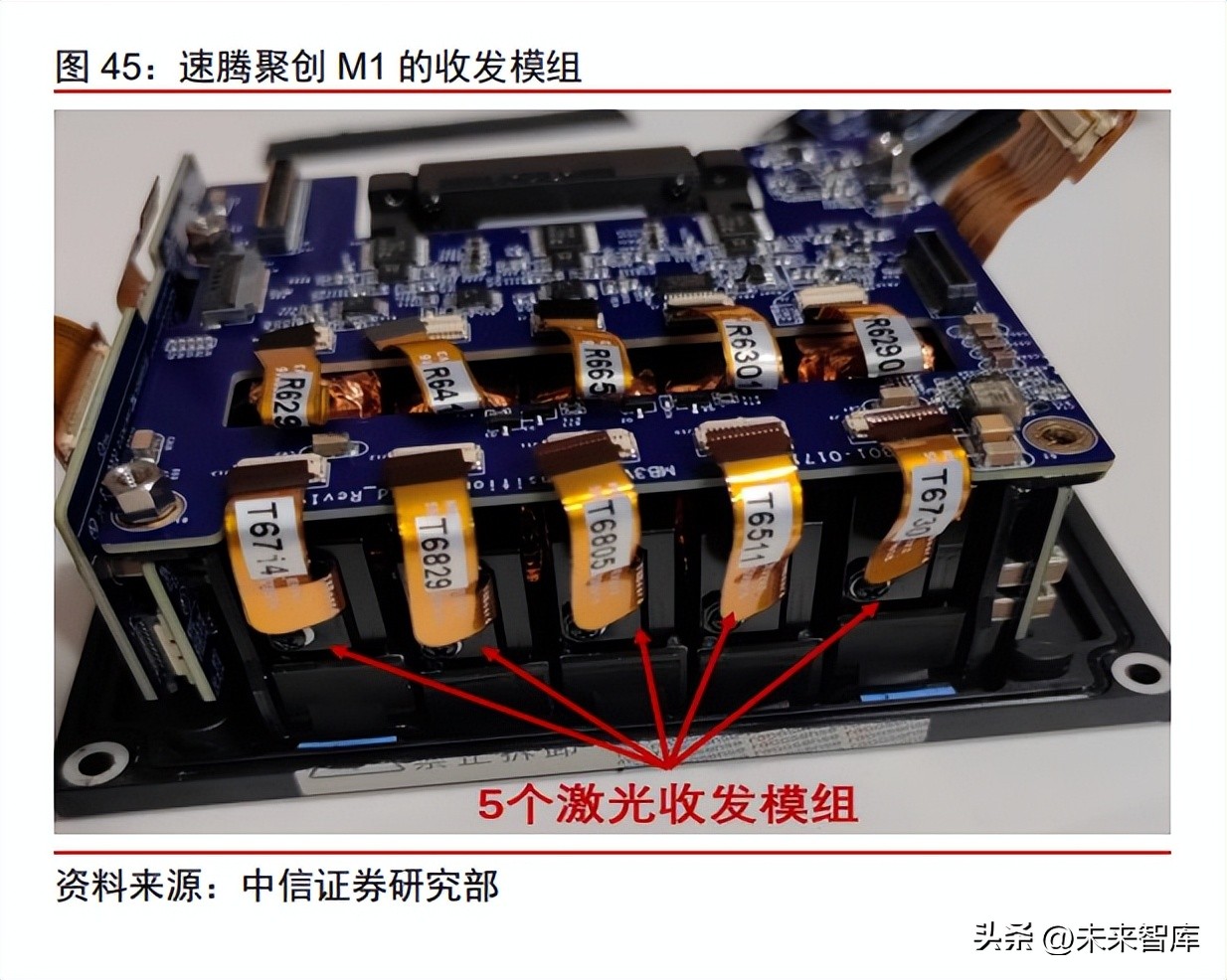 激光雷达产业深度研究：从拆解五款激光雷达看智能驾驶投资机遇