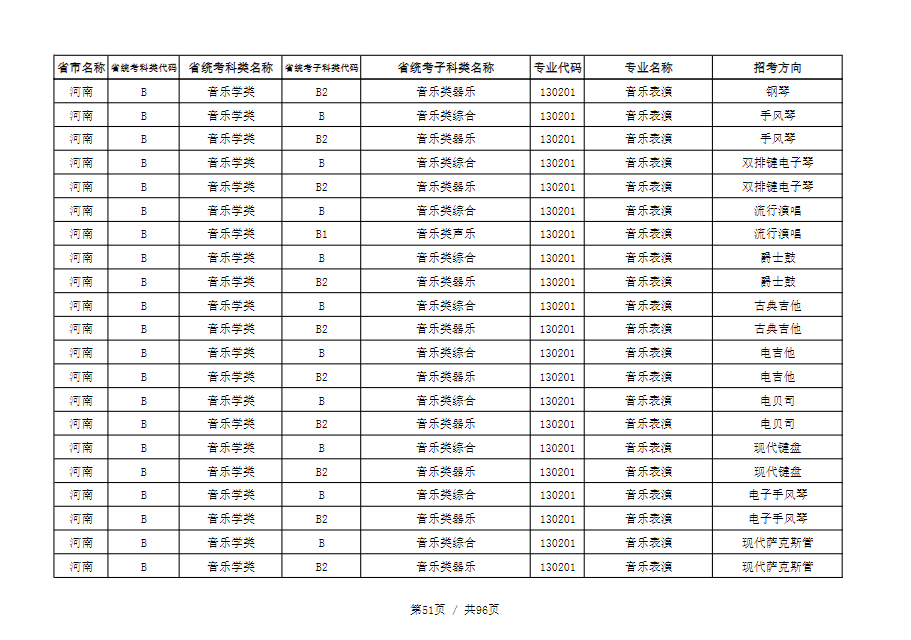 天津音乐学院2022本科招生简章！校考专业与各省统考子科类对照表