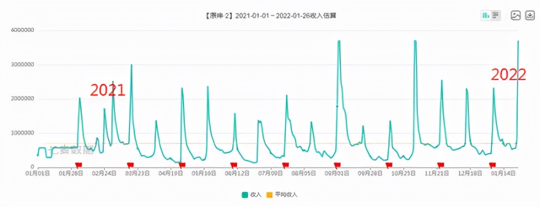 热游情报：诛仙世界年内大规模测试，暴雪被收购后立刻曝光新IP
