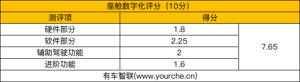 实测奥迪RS Q8 性能车的车机有何不同？