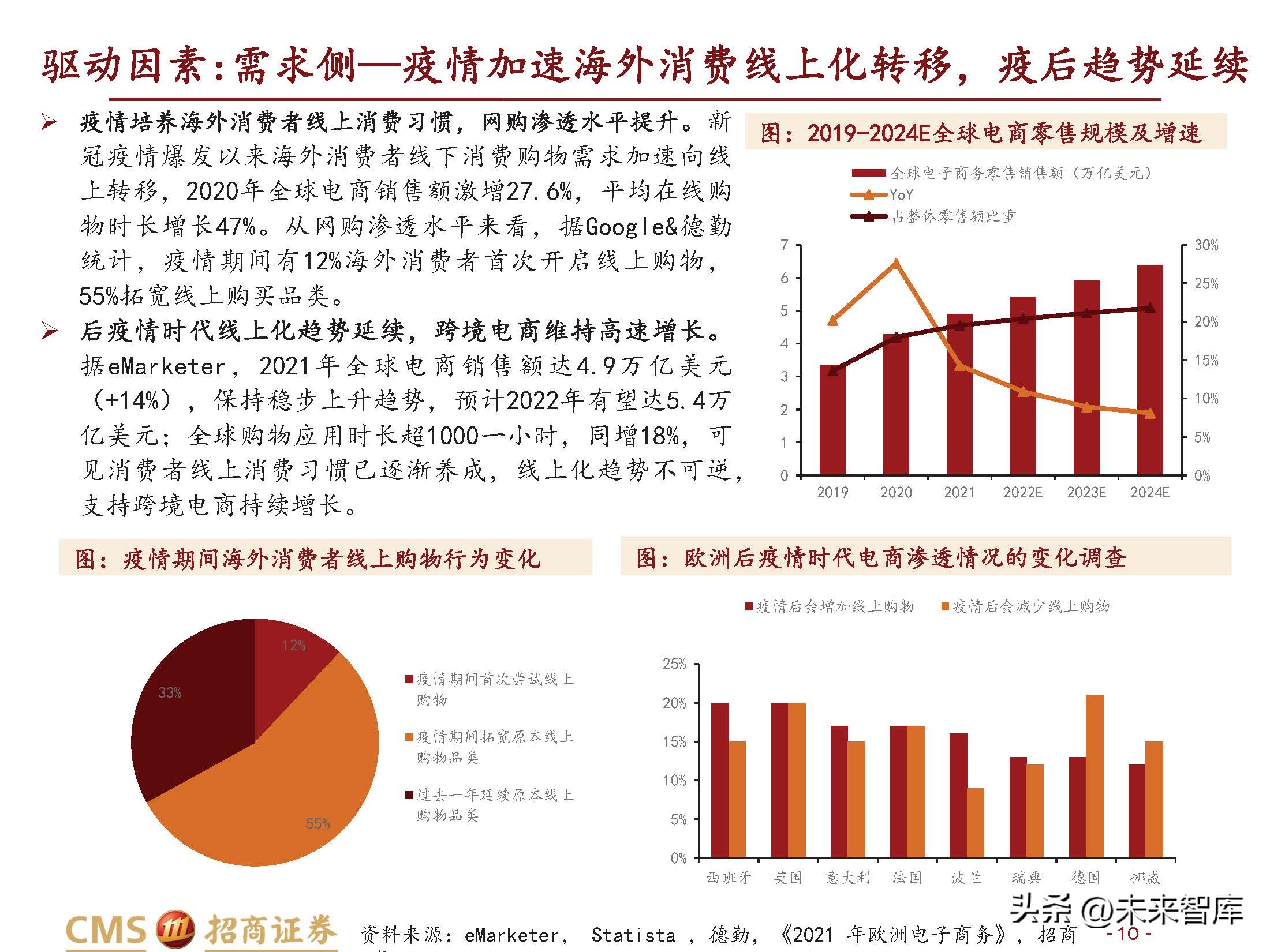 跨境电商行业研究：长风破浪会有时