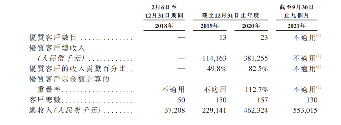 「AI+制造」第一股来了！「软硬」兼施，「轻重」有别