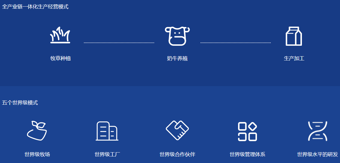 酸奶黑马年销14亿杯，销售额10年翻20倍，这家新国货品牌凭什么？