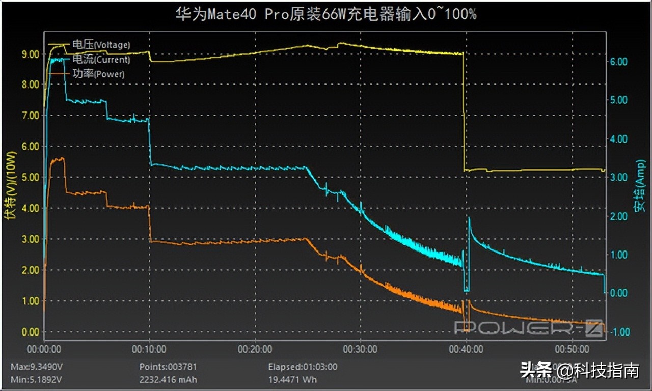 快充5a好还是6a好（快充和5a快充有什么区别）-第5张图片-巴山号