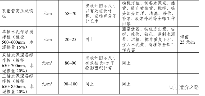 基坑支护工程分包单价