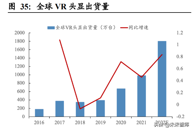 元宇宙专题研究报告：元宇宙投资的战略与战术