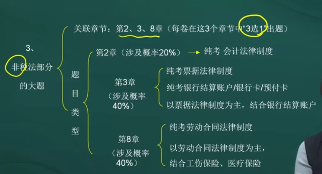 距离22年初级会计考试仅剩88天，你认真学习了吗？