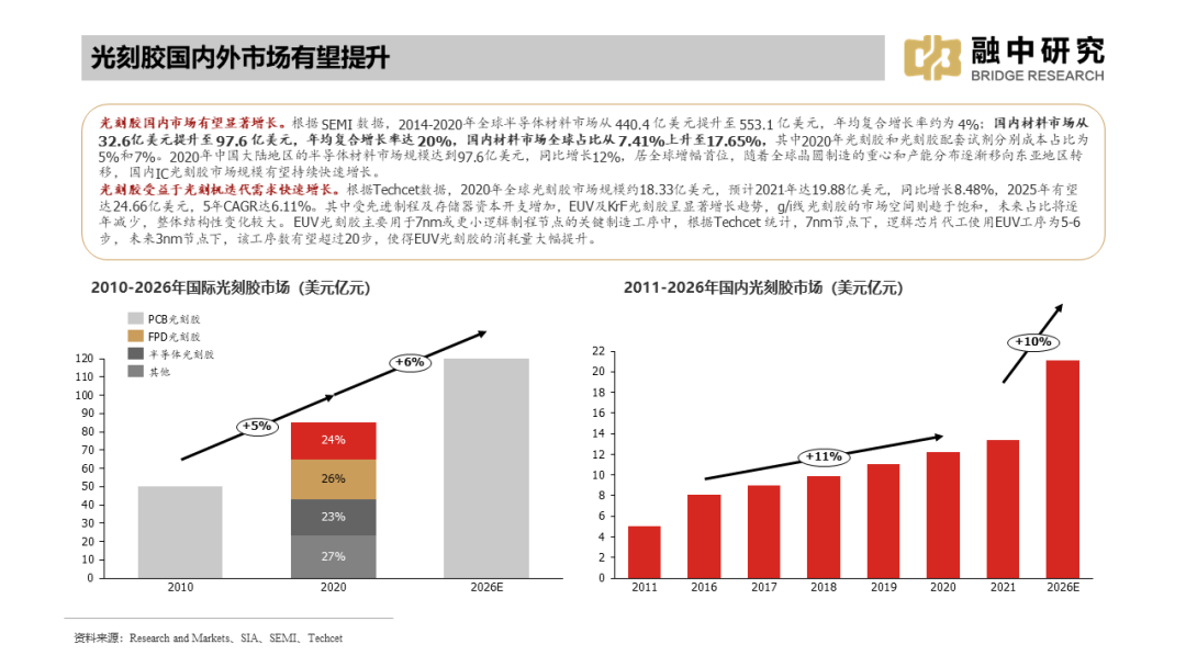 国内集成电路产业全景梳理