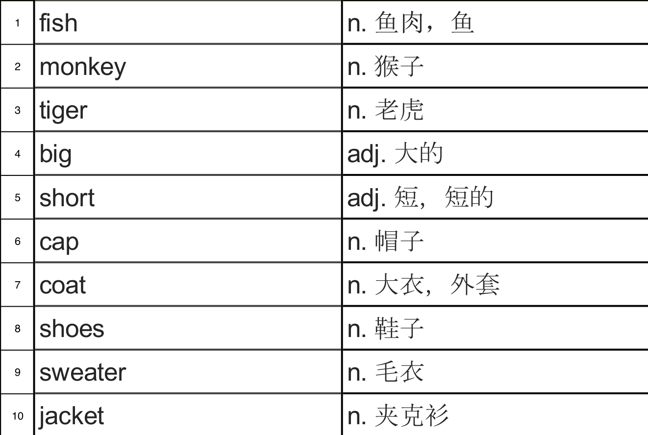 咽能组什么词(正确读汉语拼音的o对学外语很重要：小学900词词源解析 第二十七课)