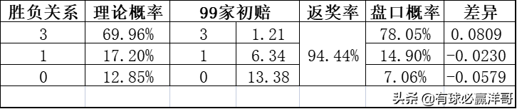 足球比赛分析哪里能看(有球必赢洋哥：足球每日比赛分析2022.3.24)