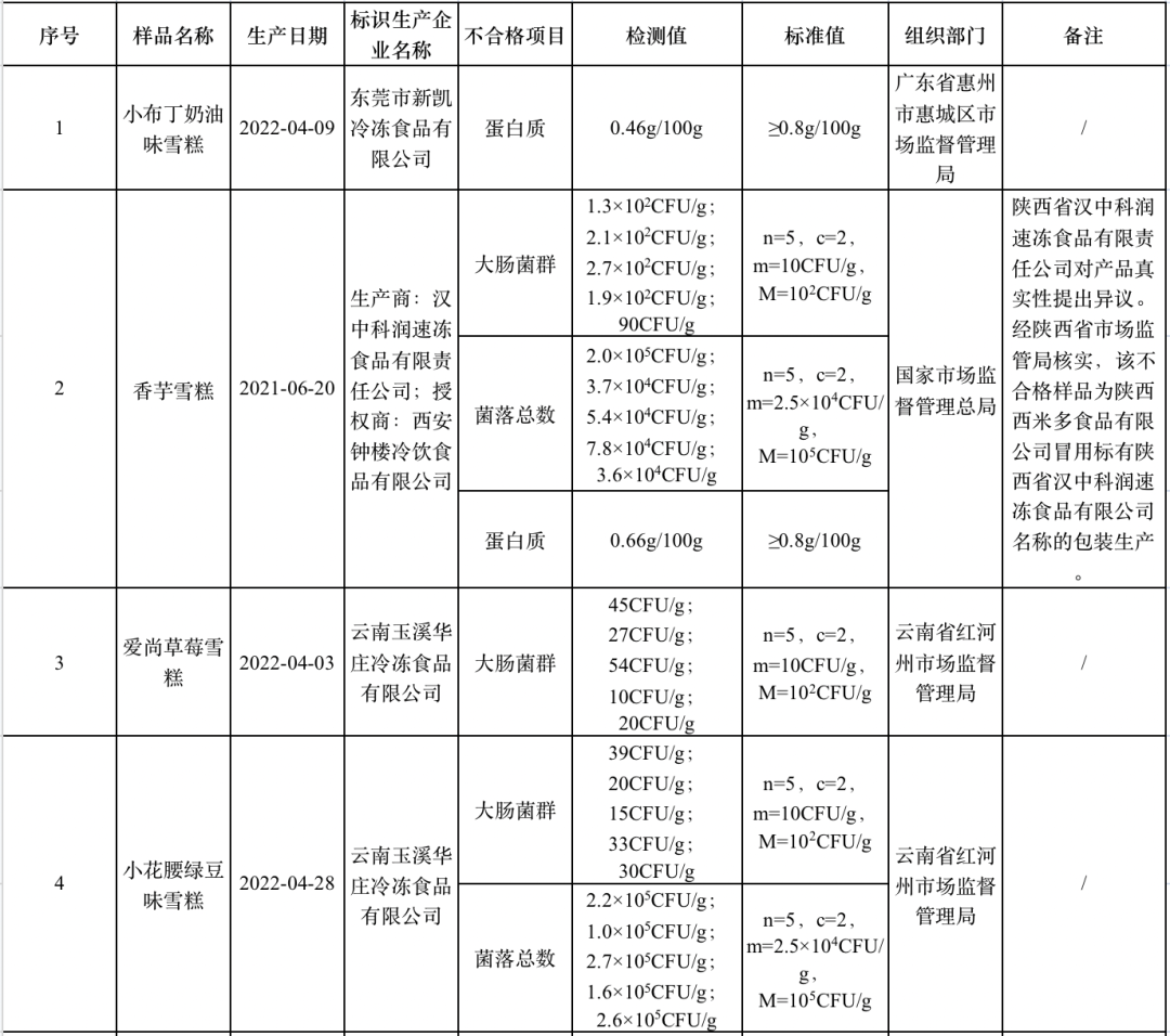 河西这些人员今日核酸检测丨高温黄色预警，注意防暑丨疾控专家解读“奥密克戎BA.5”