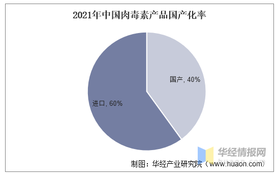 2021年中国医美行业趋势，线上化运营将成为重点发展方向「图」