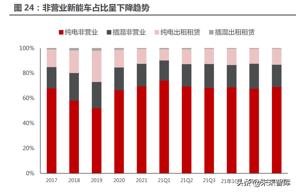 新能源汽车行业122页深度研究：星辰大海方启航，拥抱电动大时代