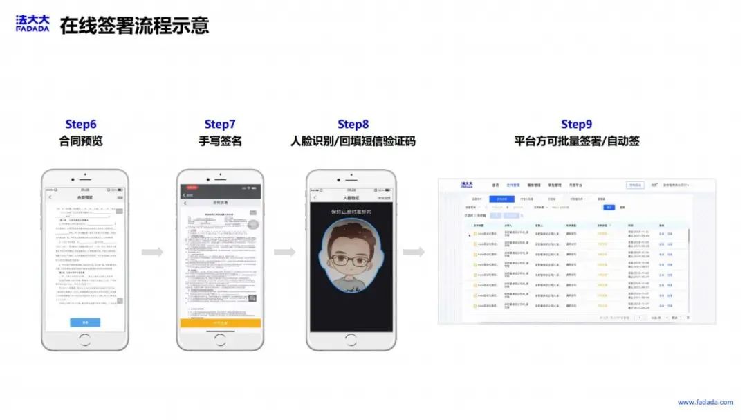 BSN應用案例精選「3」：法大大網絡科技電子合同助力企業數字抗疫