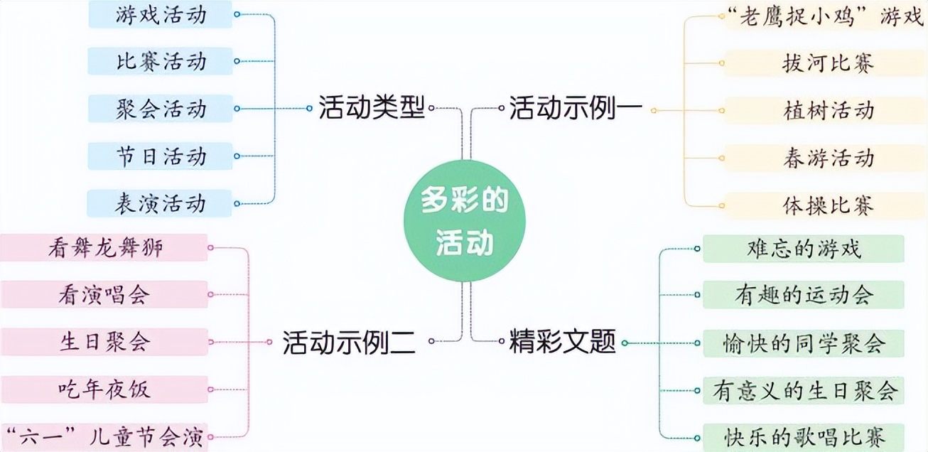 打篮球比赛发朋友圈的语言(「我的初中生活」阎烁宁《多彩的活动——记一次篮球比赛》（1）)