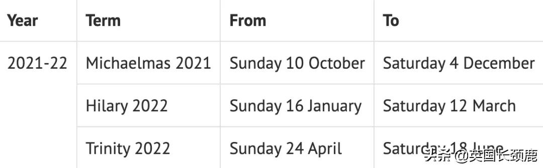 英国大学寒假长度排名:最长放假45天?这什么神仙学校