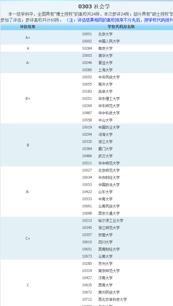 育才365专业讲解：社会工作、社会学、民族学