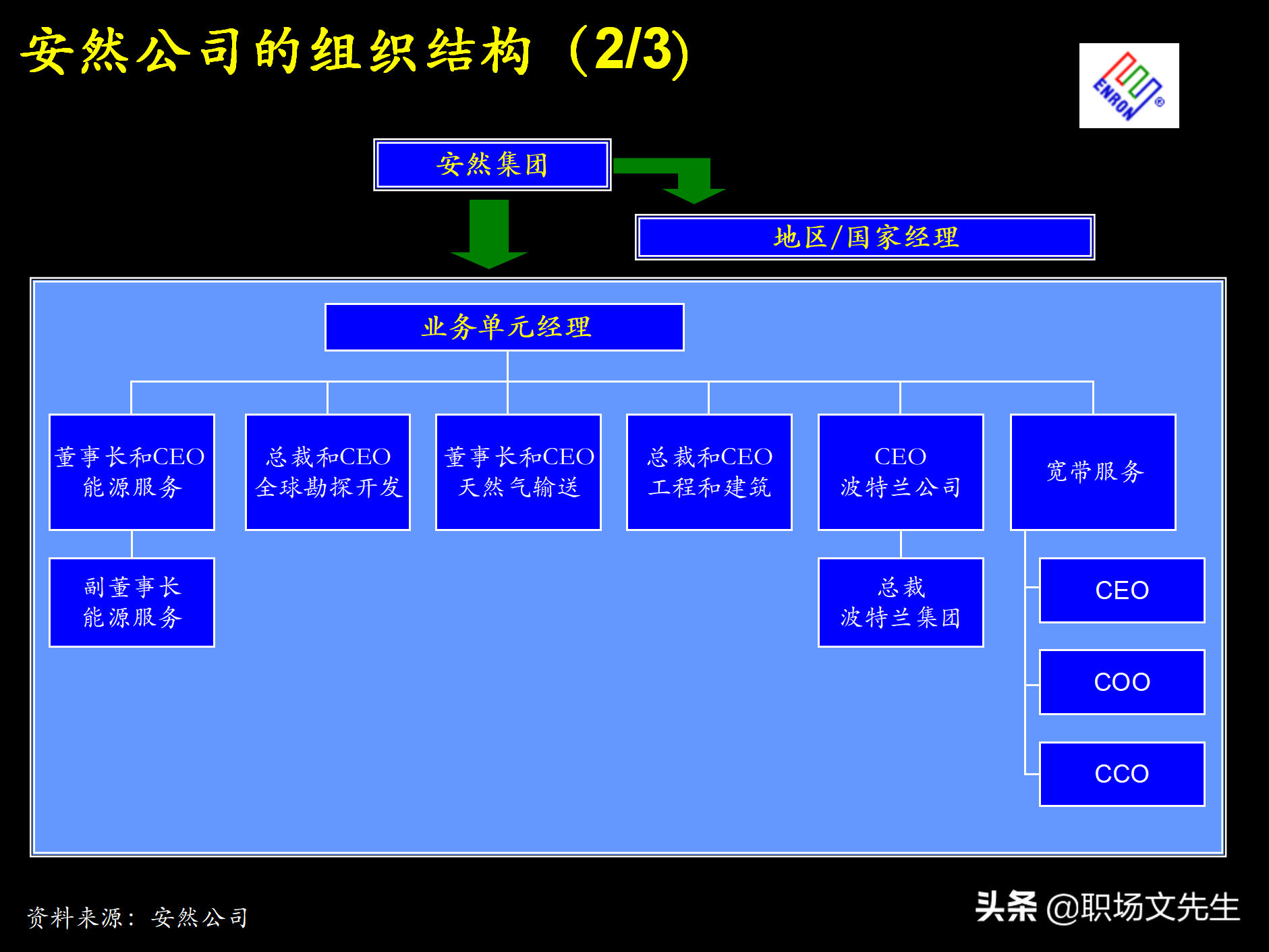 制定强有力的公司战略规划，76页战略规划制定及实施流程研讨会