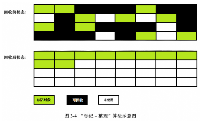 悄悄地告訴你：大白話帶你認識JVM
