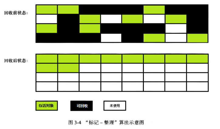 悄悄地告诉你：大白话带你认识JVM