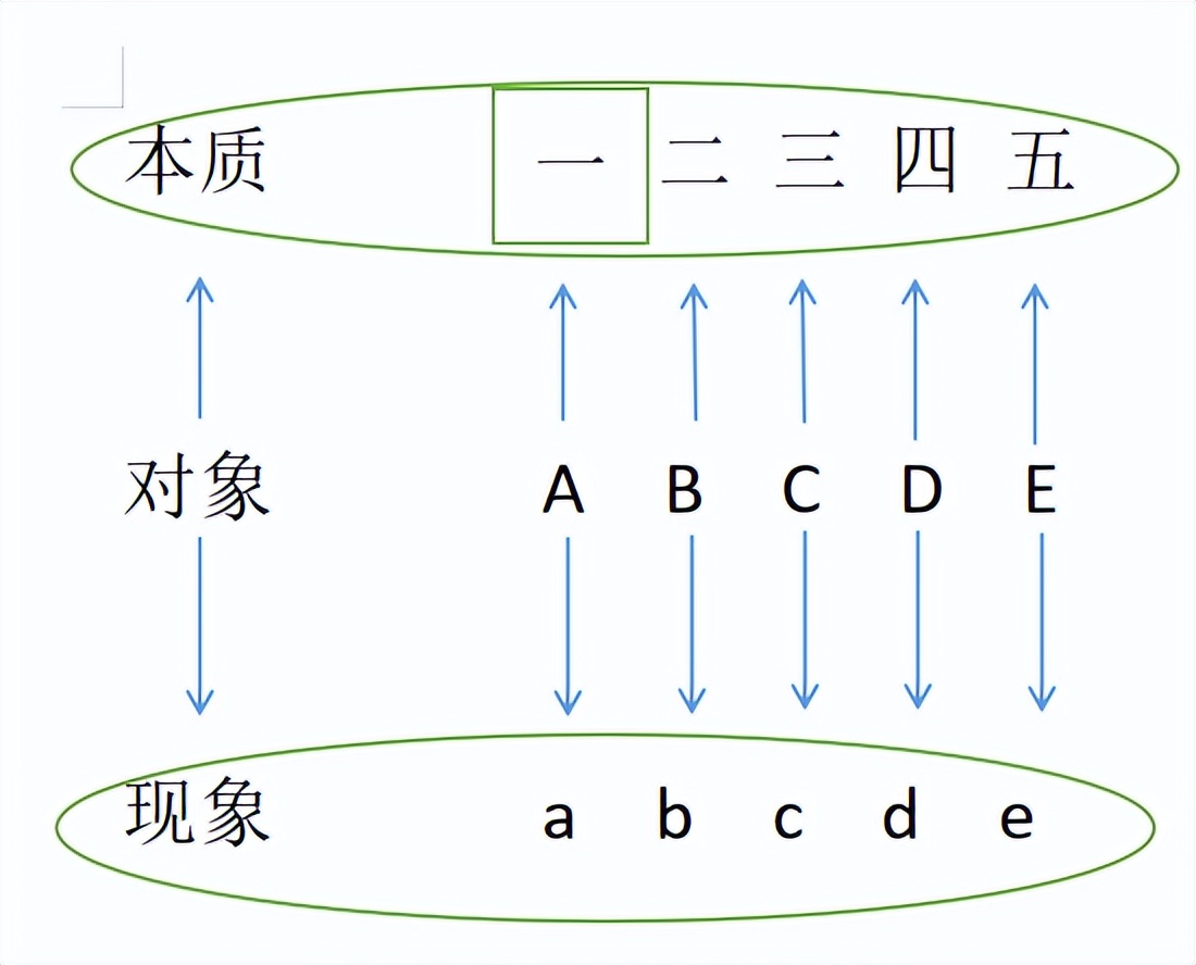 恒德教研 | 高中思想政治思维导图的应用探讨