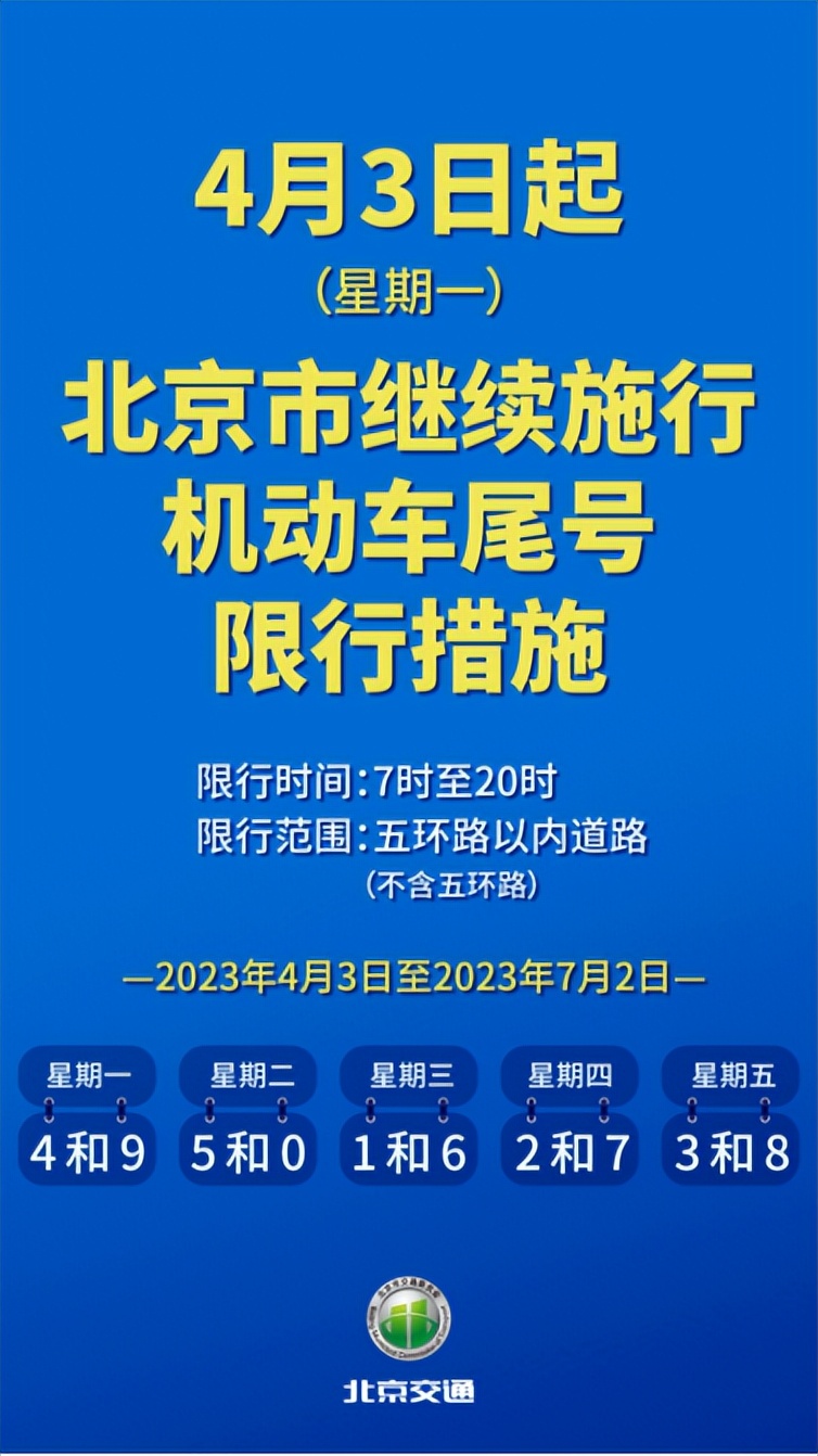 限行几点到几点（成都限行几点到几点）-第1张图片-易算准