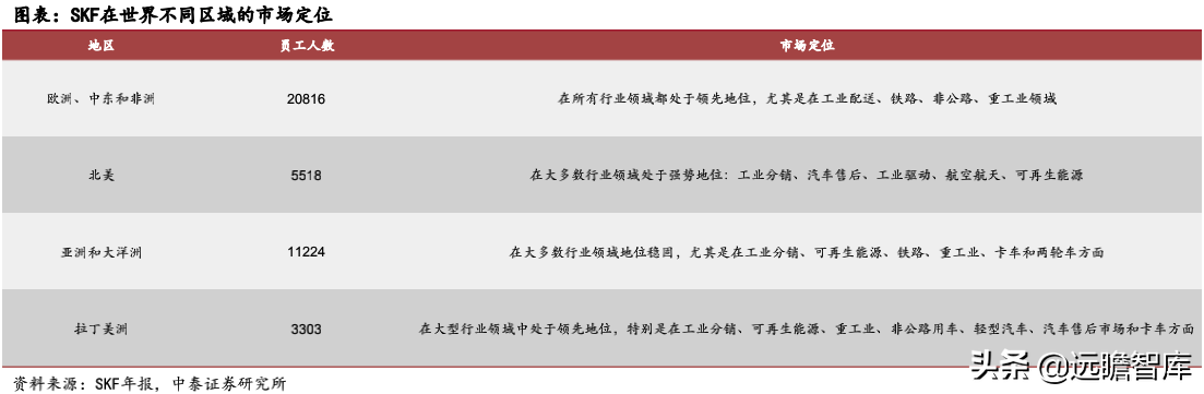 风电轴承系列深度报告：国产破局正当时，乘风而起龙头越