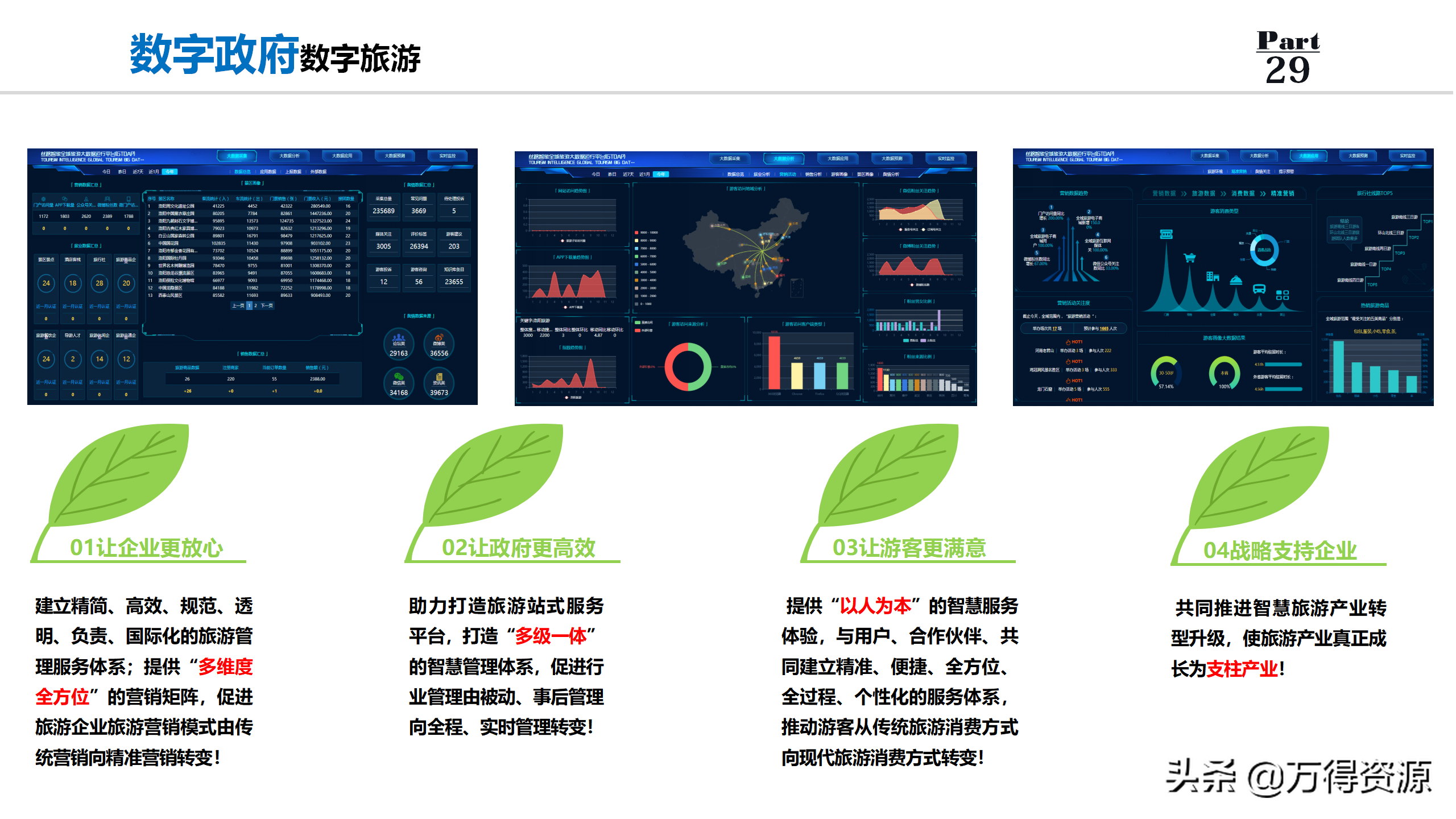 数字政府全套规划解决方案PPT（非常详细的设计）