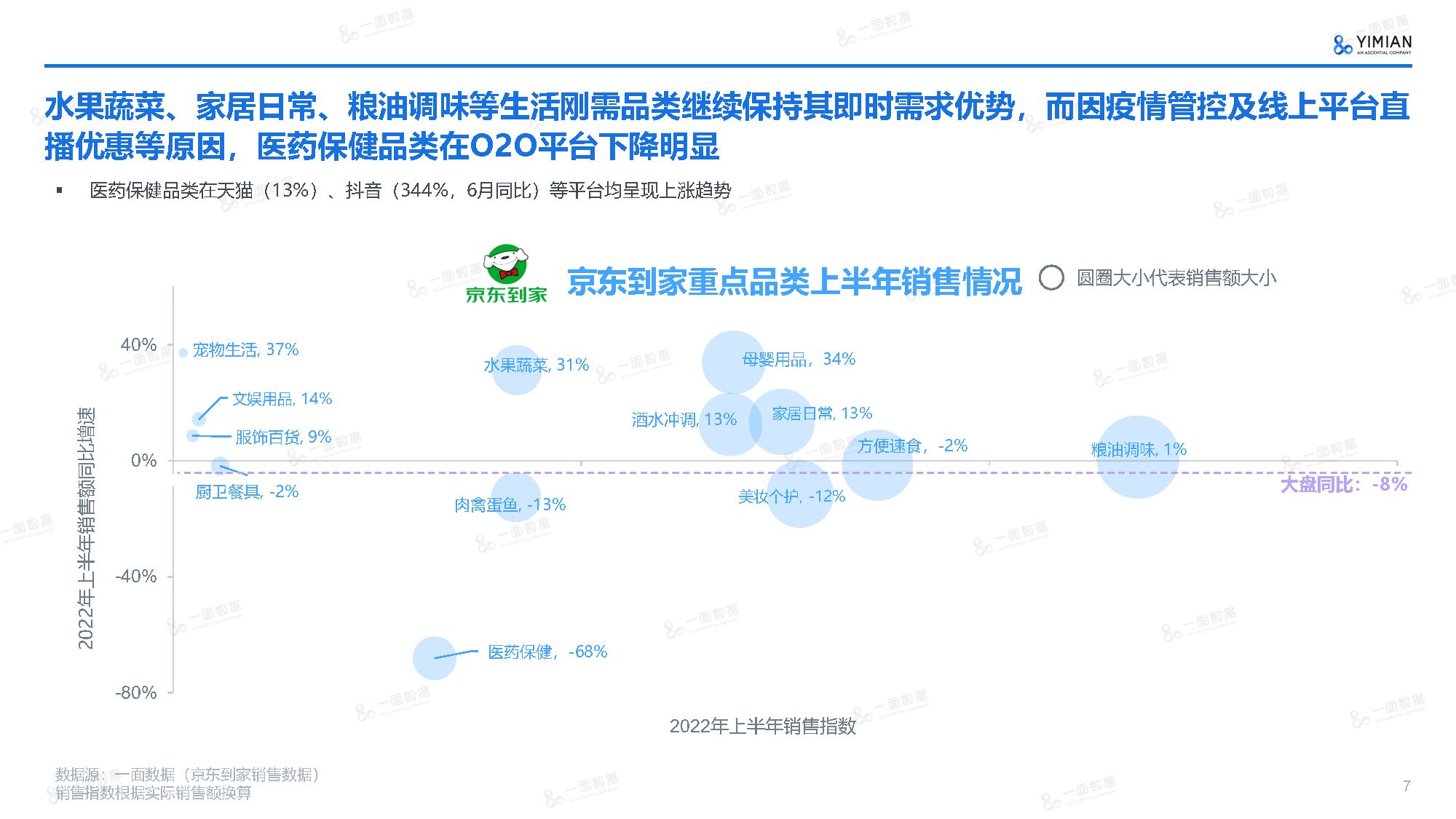 2022年上半年电商市场速览（附下载）