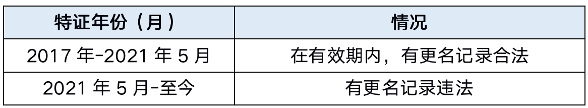 化妆品新规落地近一年，为何还有人揪住“套证”不放