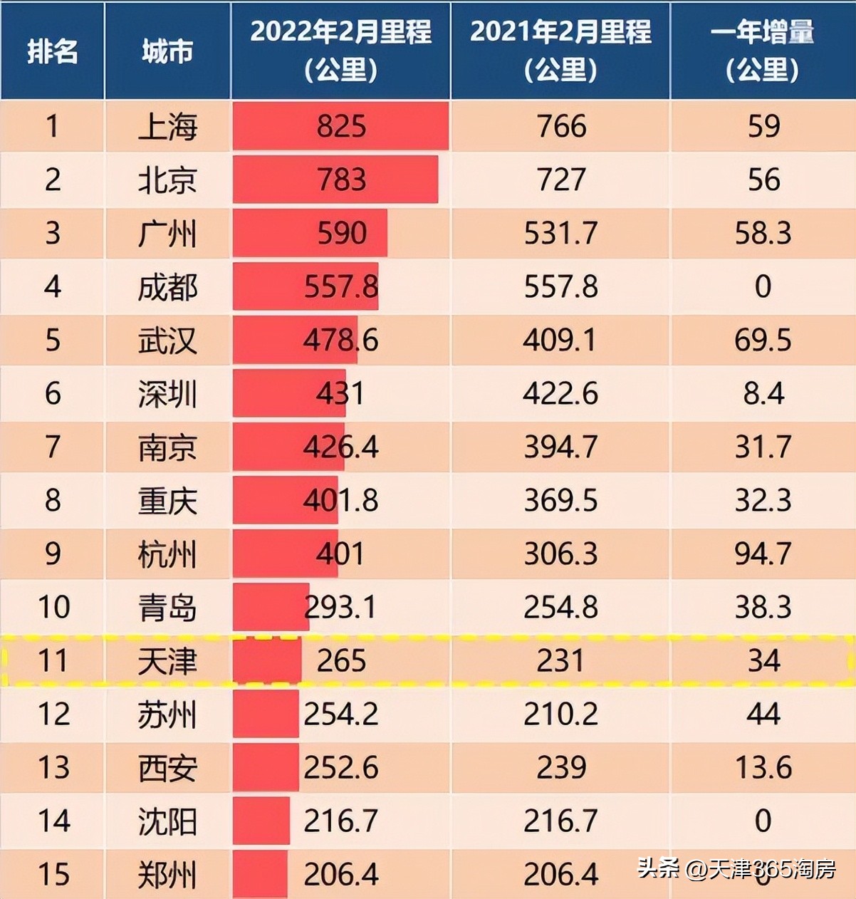 天津体育中心街道范围(官宣！未来3年，天津中心城区将大变样)