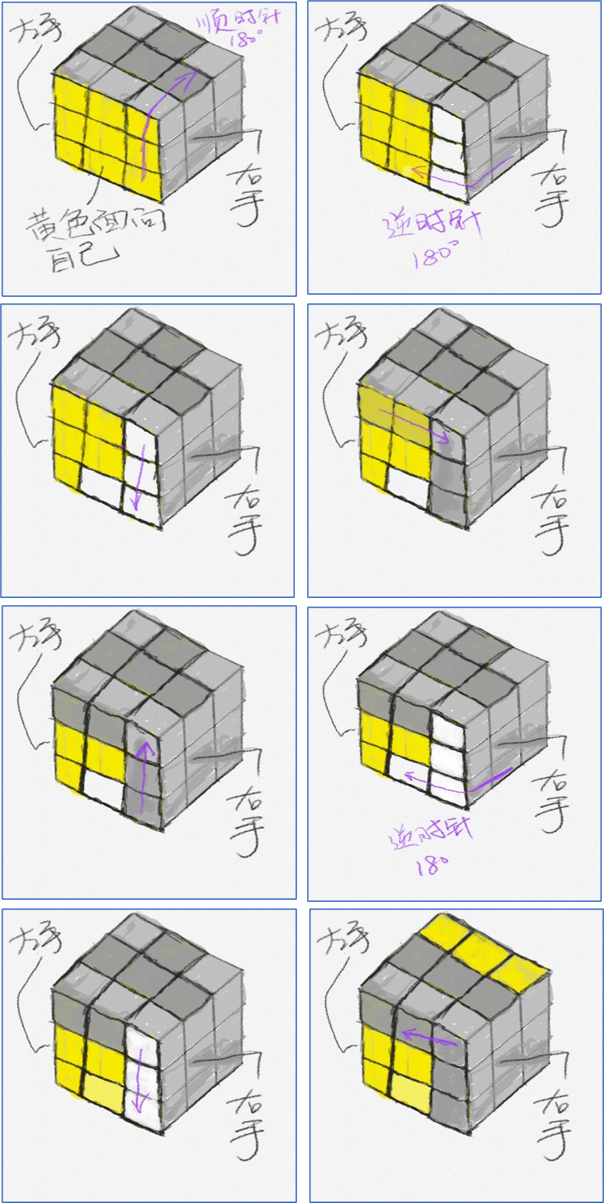 三阶魔方七步还原法（三阶魔方七步还原法第七步）-第17张图片-易算准