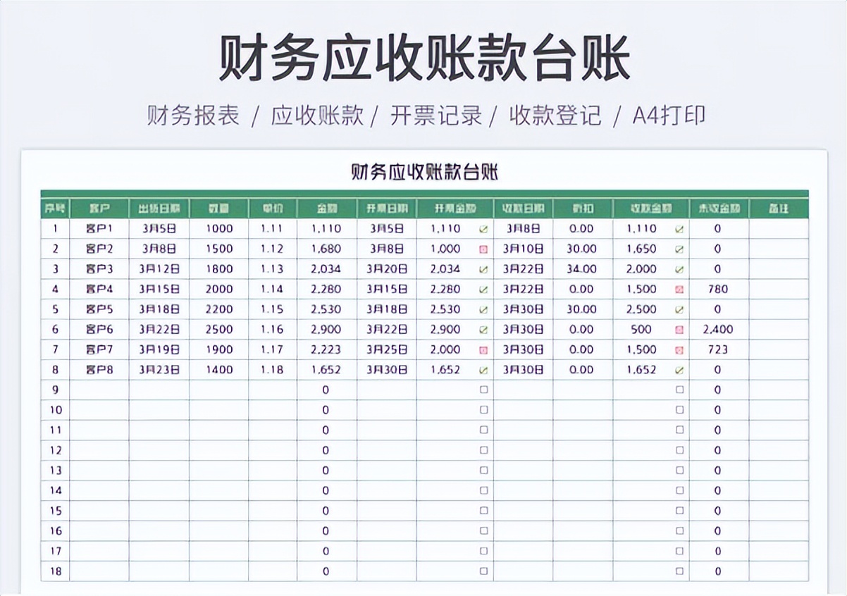 怪不得被领导骂，原来这才是财务报表模板，我那顶多算流水账