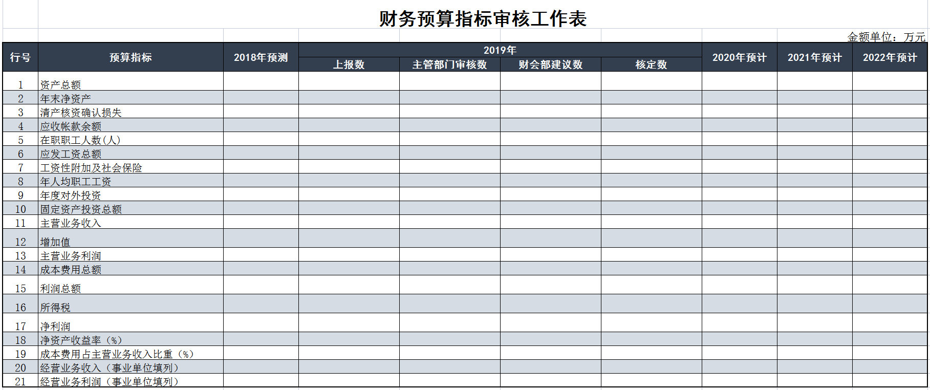 财务预算太费精力？12套常用的财务预算表，简单易操作，立刻码住