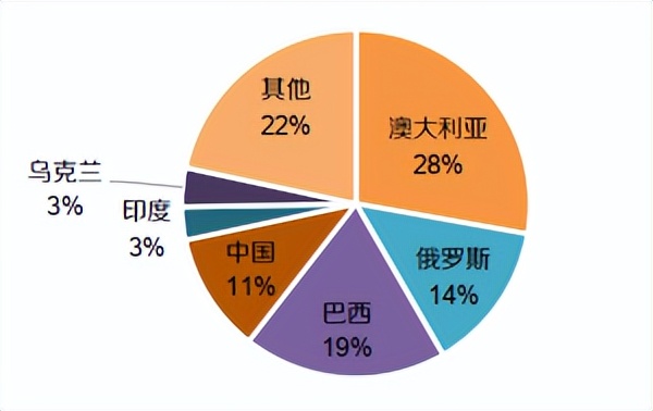 铁矿石，还能疯多久？