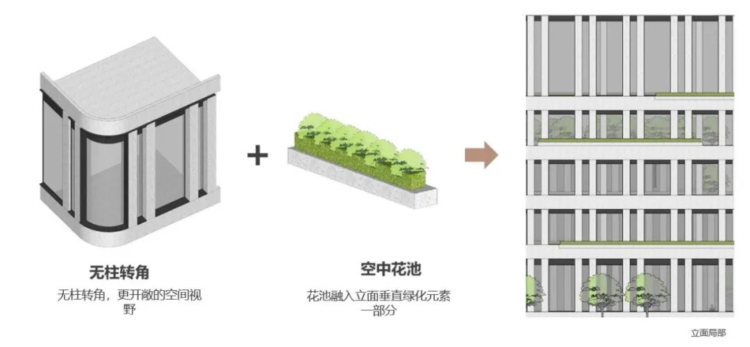 天府国际金融产业研究院 | 基准方中设计总包