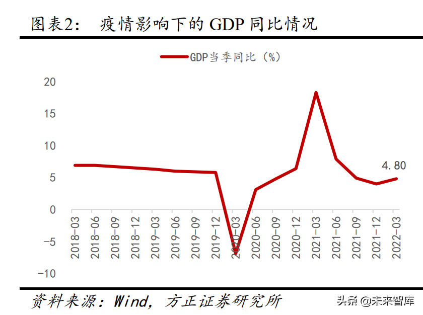 食品饮料行业专题报告：新常态下的食品饮料投资新指南