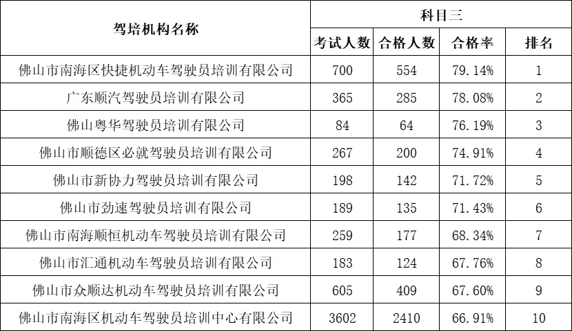 佛山学车,佛山学车要多少钱