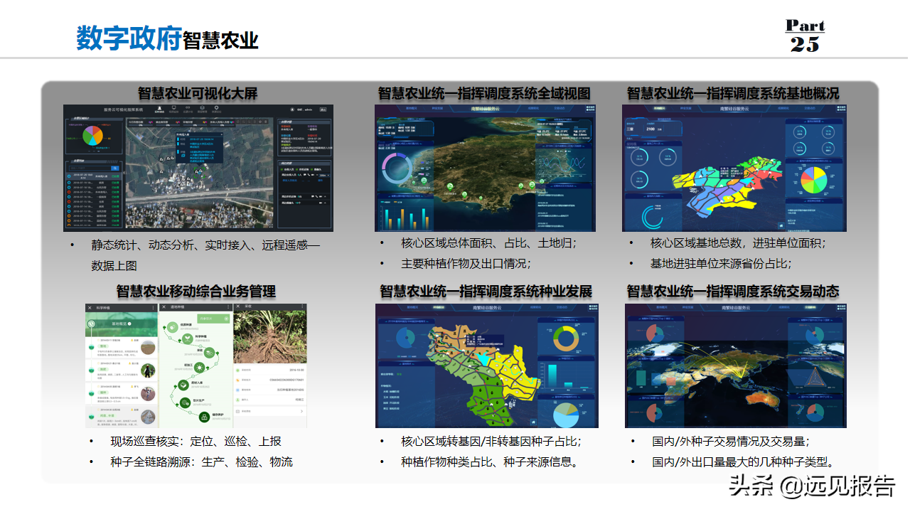 2022以数字为驱动城市大脑为核心数字政府整体规划方案（100分）