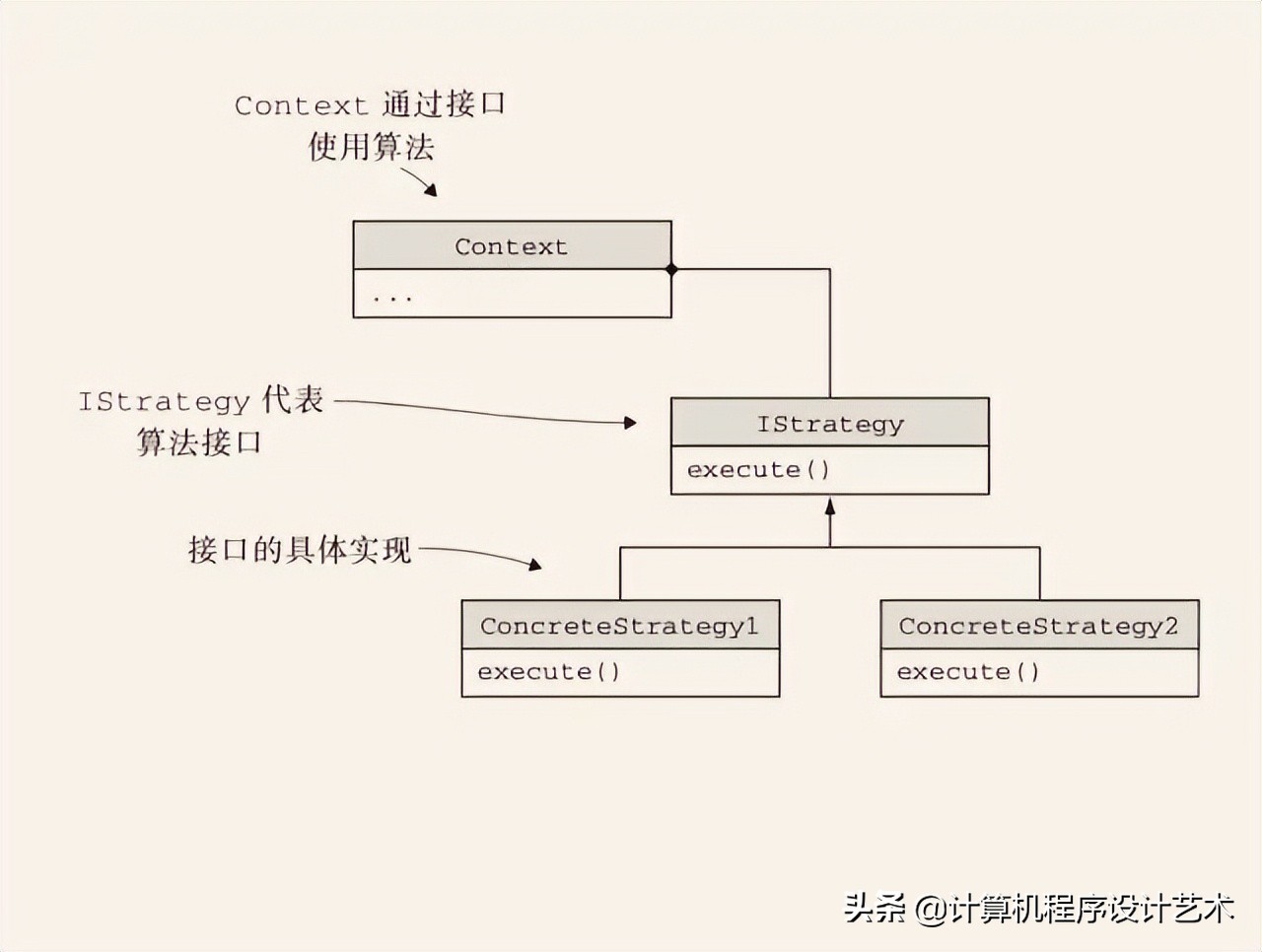 编程语言：类型系统的本质